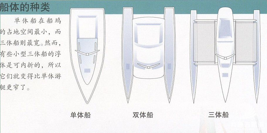 船体的种类