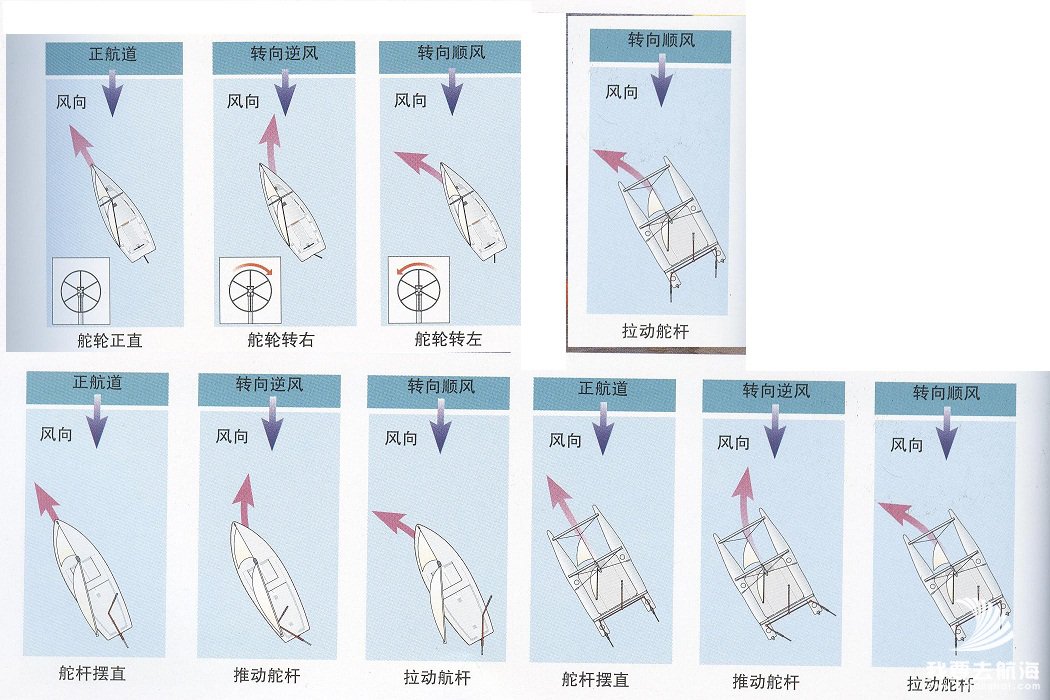 帆船驾驶