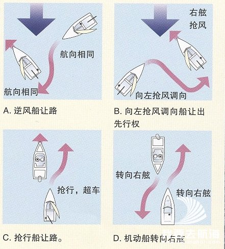 谁拥有航行权