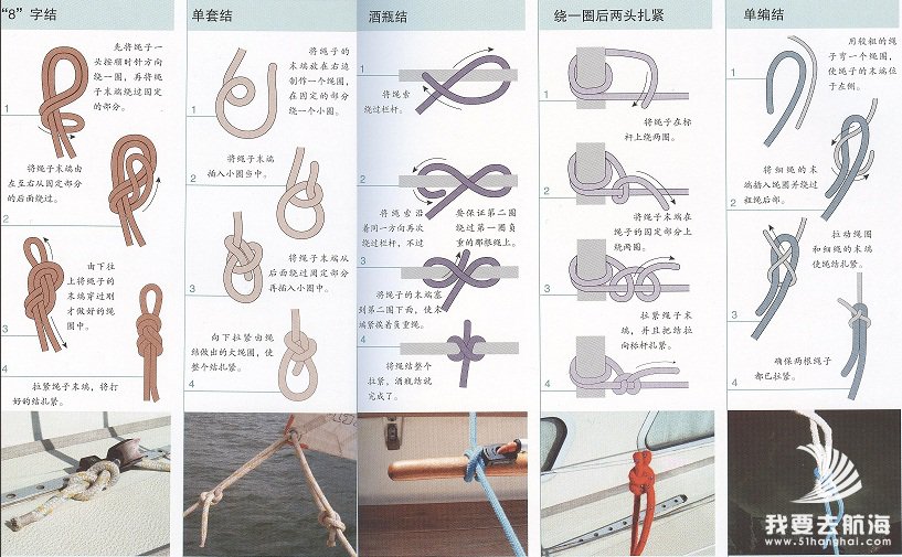 基础结绳法