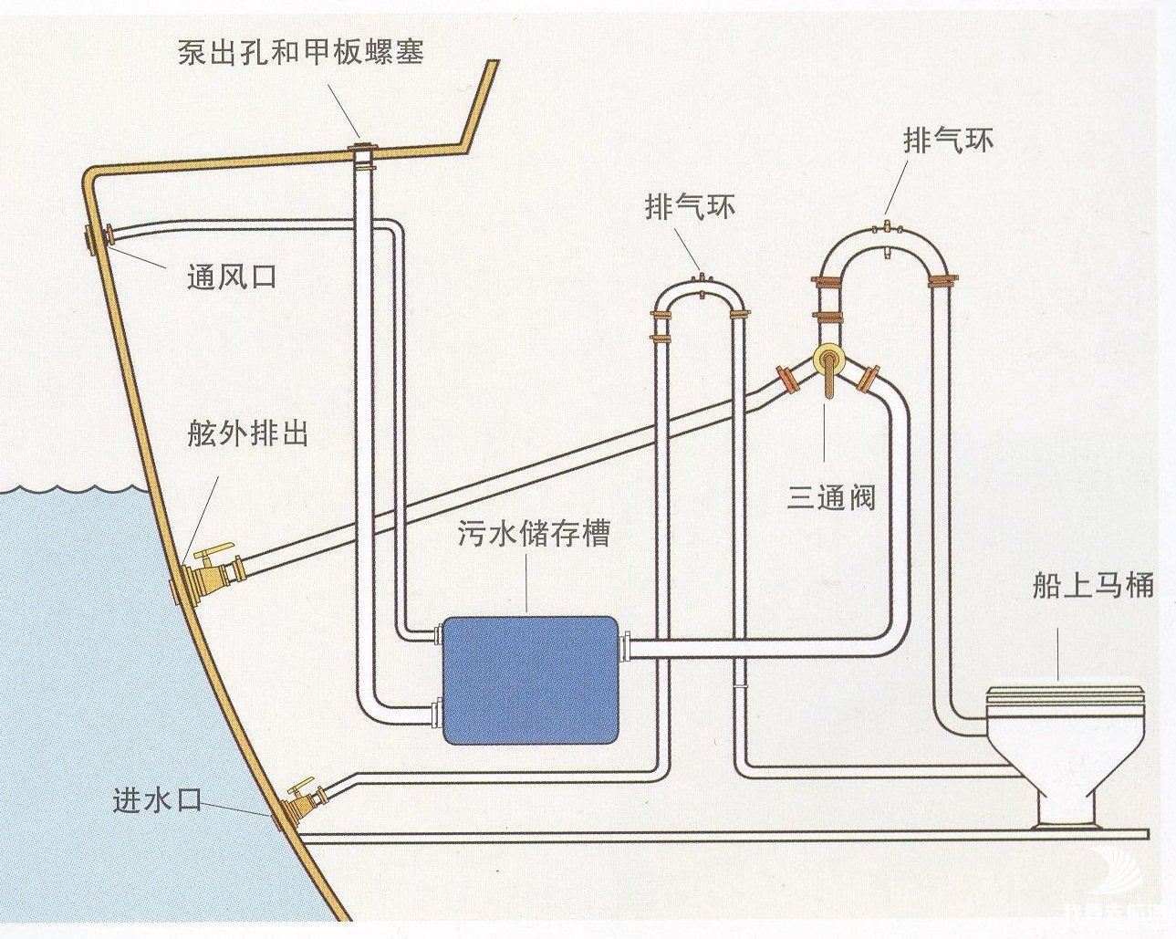 帆船保养