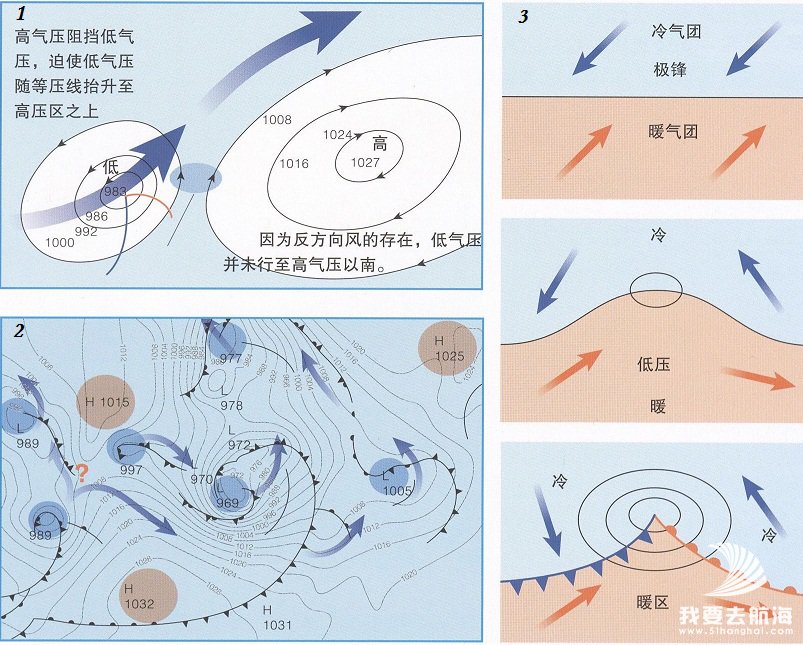 海洋气象