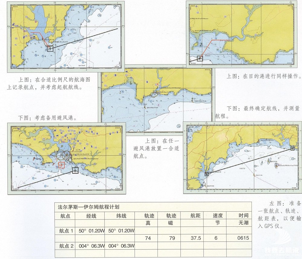 航程计划