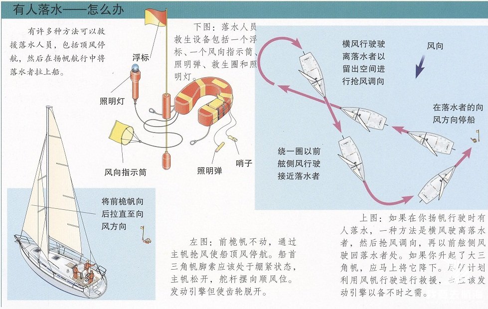 航海时有人落水时如何处理(2)-航海网