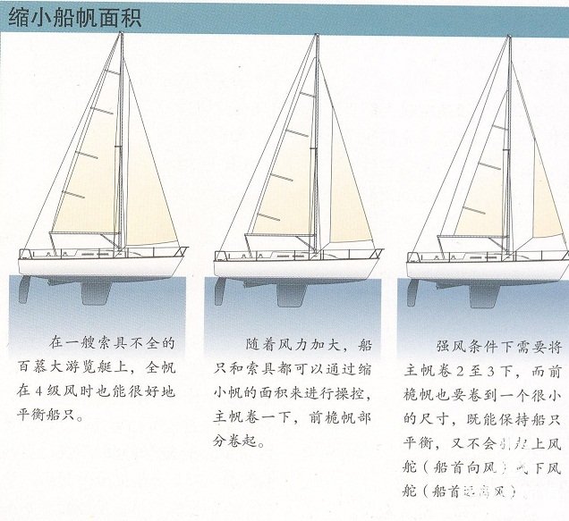 驾驶帆船的诗如何缩帆-航海网