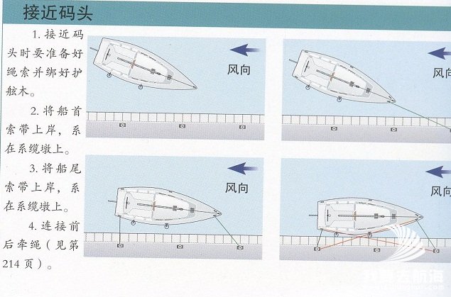 如何将船停泊在小船坞或港口-航海网