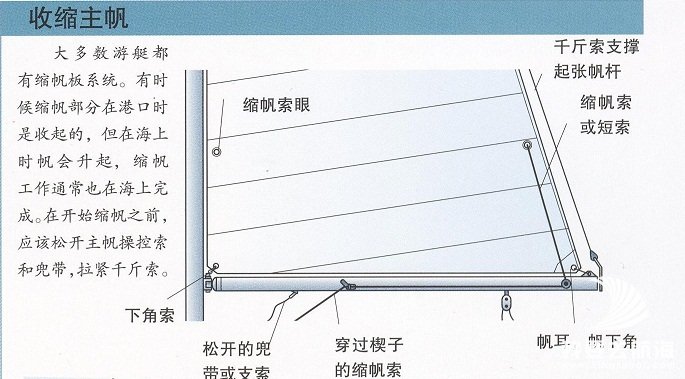 认识帆船的主帆-航海网