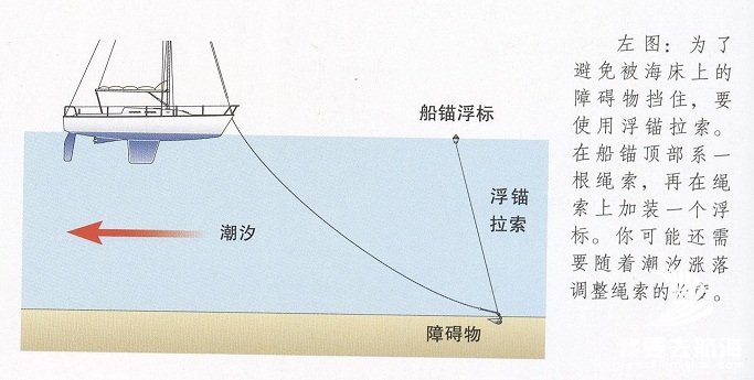 如何收回船锚介绍-航海网