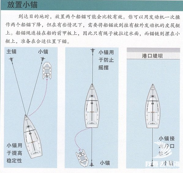 如何收回船锚介绍-航海网