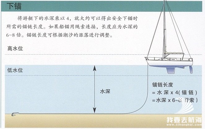 游艇如何下锚-航海网