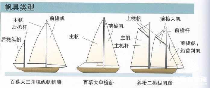 装配船具的详细介绍-航海网