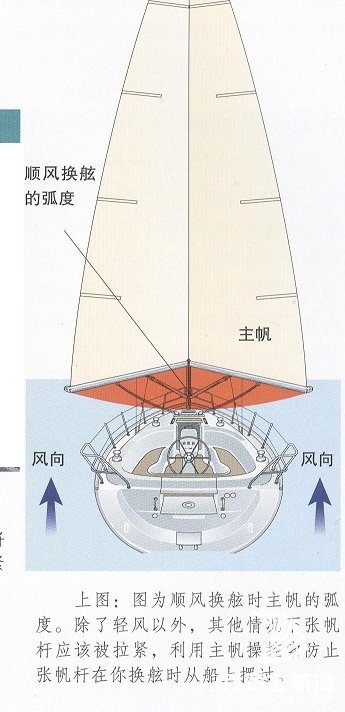 如何驾驶游艇顺风换舷