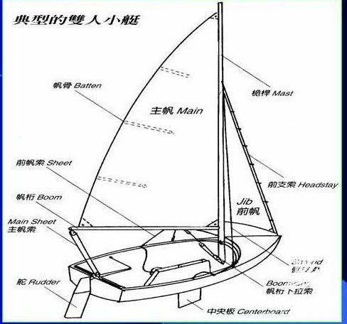 帆船的基本结构和组成