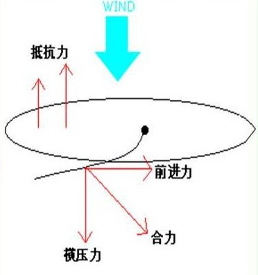 航海教程帆船教程