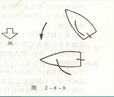 帆船教程帆船的转向行驶 顺风偏转1
