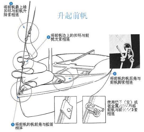 航海教程整船之帆的安装 