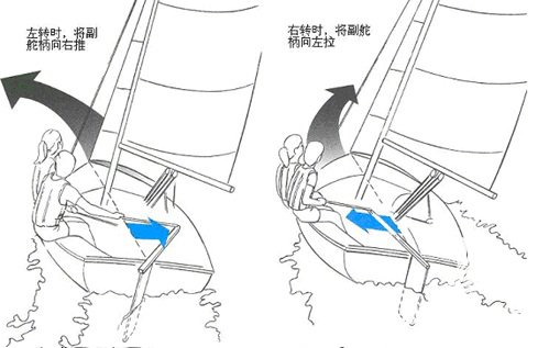 航海教程之开始驾驶