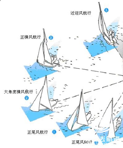 航海教程之第八章 航向