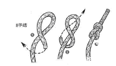 航海教程绳结之8字结FIGURE- EIGHT KNOT