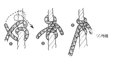 航海教程绳结之滚动结(接绳结)SHEET BEND 