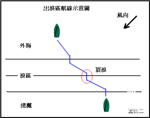 航海教程之返航泊靠详解2