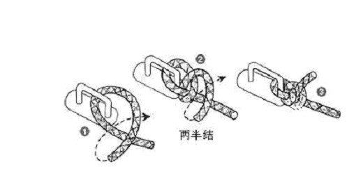 帆船知识总集第五季